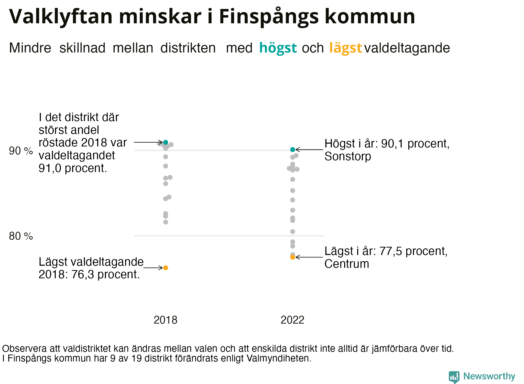 Valdeltagande per valdistrikt i Finspångs kommun